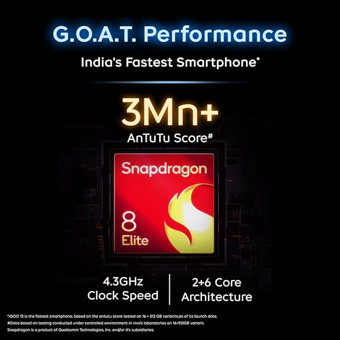 iQOO 13 5G (लीजेंड, 12GB RAM, 256GB स्टोरेज)